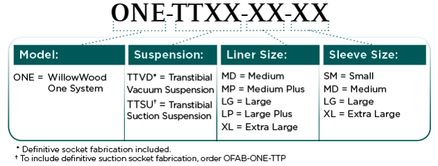 Ordering Information